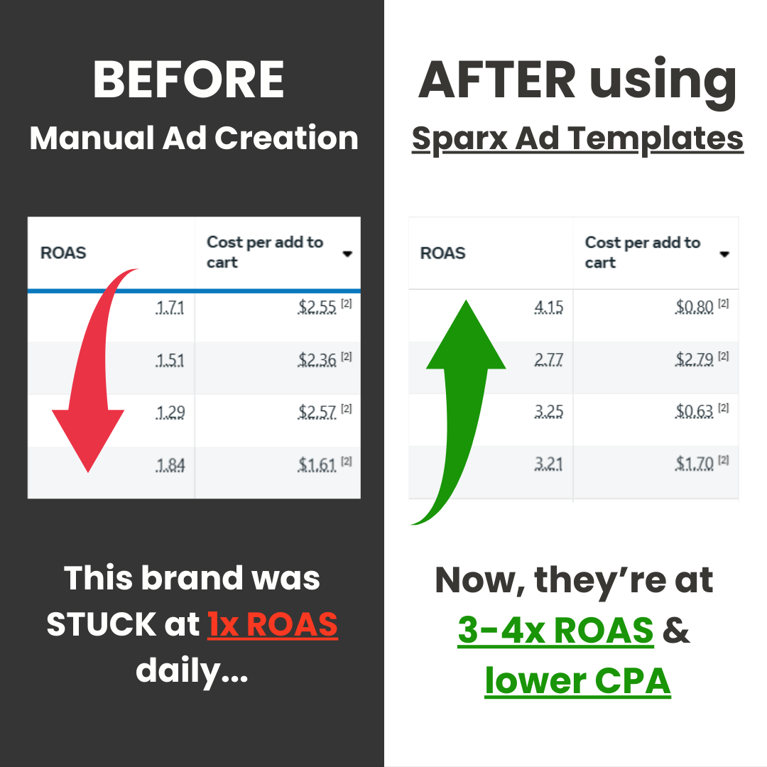 1-Minute Winning Ad Templates (Advanced Kit)